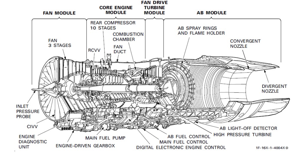 Turbofan Engine Cross-Section