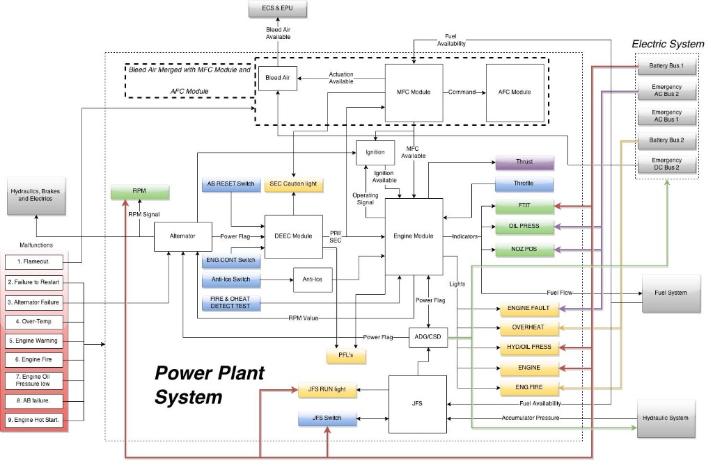 Power Plant System