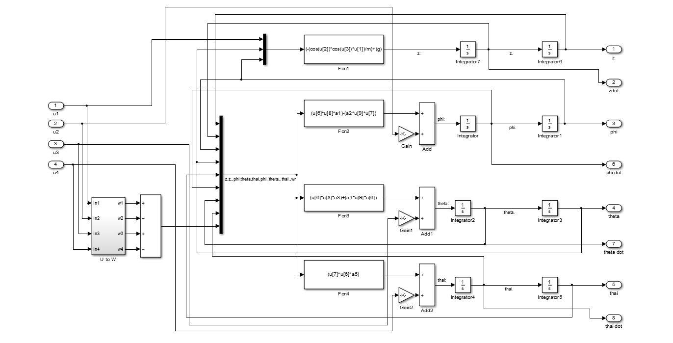 Nonlinear quadrotor Simulink dynamics