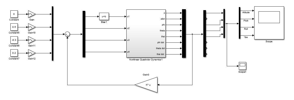 Feed-forward tracking Simulink
