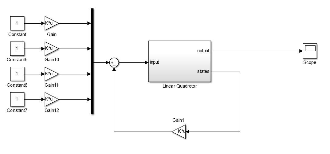 LQR state-feedback Simulink
