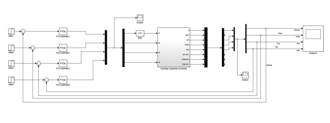 PID on nonlinear plant