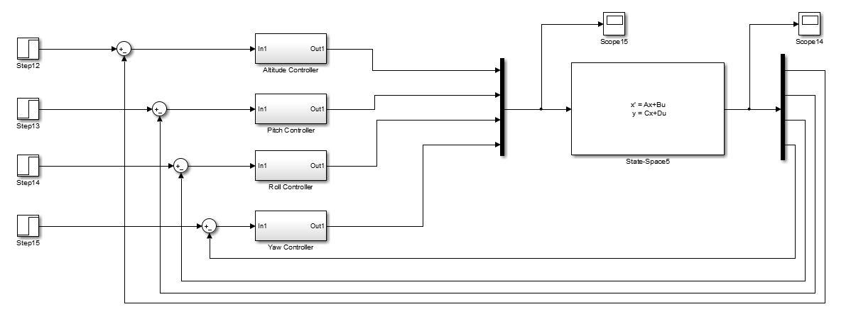 PID control Simulink diagram