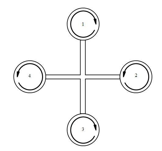 Quadrotor top-view rotor diagram