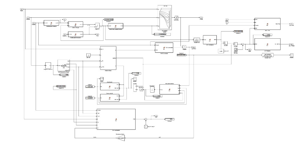 Matlab/Simulink Engine Model