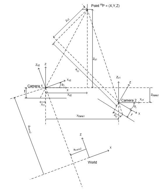 Stereo Geometry